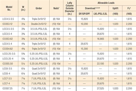 lv chart|lvl size and span chart.